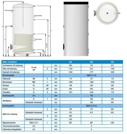 Zonneboiler 400 liter - 1 spiraal