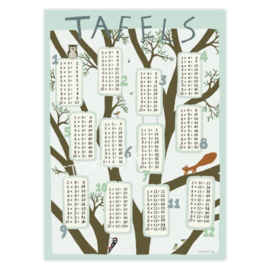 print | Tafels 1 tm 12 Dag - mint