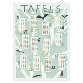 print | Tafels 1 tm 12 Nacht - mint