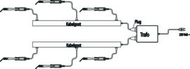 IFA Kabelgoot L= 1 meter 3x aansluiting