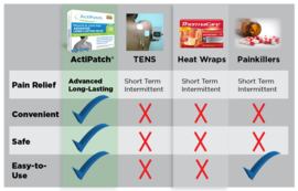 Actipatch