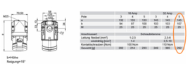 CEE 32A wandcontactdoos 5-polig 380V - 400V