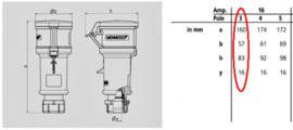 CEE 16A contrastekker Mennekes type 180AC 230V