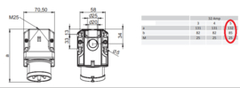 CEE 32A  wand stekkerdoos 5-polig 380V - 400V