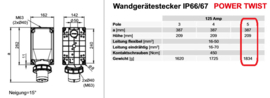 CEE 125A wanddoos stekker 5P 380V - 400V IP67