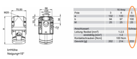 CEE 16A wanddoos 5-polig 380V - 400V