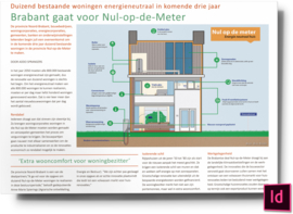 Brabant gaat voor Nul-op-de-Meter