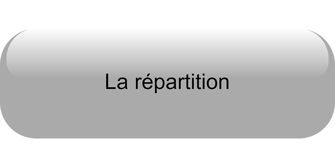 Répartition