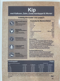 NiKadog Puppy Kip Graanvrij met Zoete Aardappel 2 kg