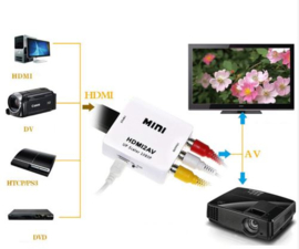 Converteur HDMI - Vidéo composite