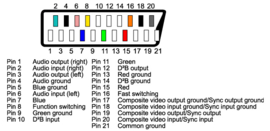 Pinout Overzicht