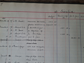 Kasboek 1921 Oranges
