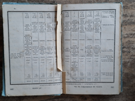 Militaire Boekje 1877