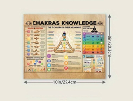 Linnen Chakra poster 20x25cm - Poster Voor Yoga Liefhebbers - meditatie