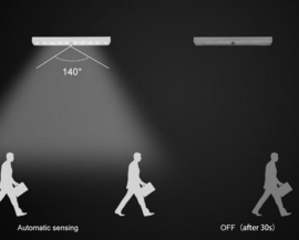 Motion Sensor Nachtlampje 10 leds bewegingsmelder kastverlichting