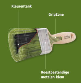 Professionele beitskwast - plat