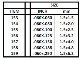 Evergreen 157 - .060" X .156" / 1.5mm X 4.0mm X 35cm OPAQUE WHITE POLYSTYRENE STRIP