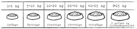 Kivo Verse Kip Glutenvrij geperst | 14kg