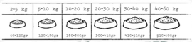 Kivo Zalm & Rijst geperst | 14kg