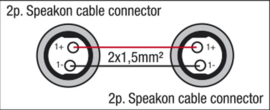 DAP-Audio FS18 - Speaker > Speaker, 2 x 1,5mm2 3m