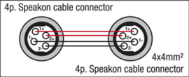 DAP-Audio FS15 - Speakon > Speakon, 4 x 4mm2 3m