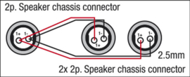 DAP-Audio FS12 - 2 Speaker/F > Speaker/F, 2 x 1,5mm2 1,5m