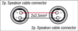 DAP-Audio FS04 - Speakon > Speakon, 2 x 2,5mm2 3m