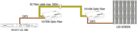 DMT Optic fiber double