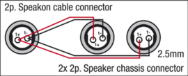 DAP-Audio FS13 - 2 Speaker/F > Speakon/M, 2 x 1,5mm2 1,5m