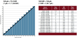 Axces ABS demper 1 1/4 flens einddemper