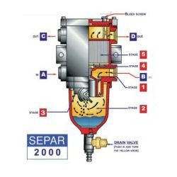 Separ SWK2000/5 brandstoffilter waterafscheider