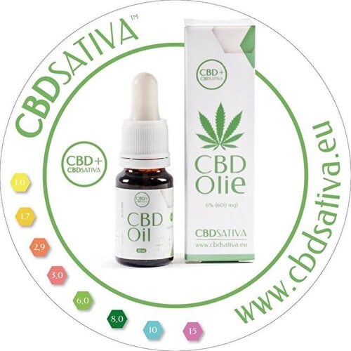 CBD Sativa