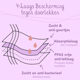 Menstruatie ondergoed 'Madelief' - preorder