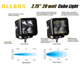 OLLSON 20 watt, 1920 Lumen, Edge-less cubelight, FLOOD