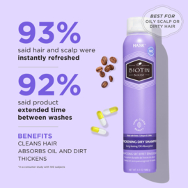 Hask Biotin Boost Thickening Dry Shampoo 168ml