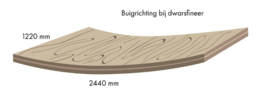 Buigtriplex dwarsfineer