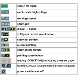 Elektrostatische poederspuiten P119