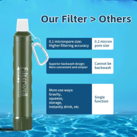 Filterwell Waterfilter 0,1 Micron Straw Model