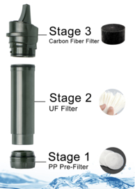 Straw Waterfilter Miniwell L600 0.05 Micron