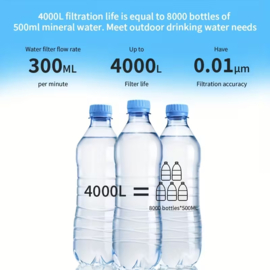Filterwell Waterfilter 0,1 Micron Straw Model