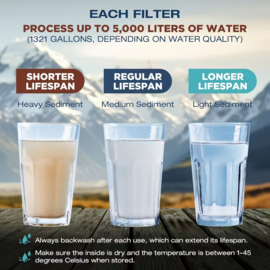 Filterwell Waterfilter 0,1 Micron Straw Model