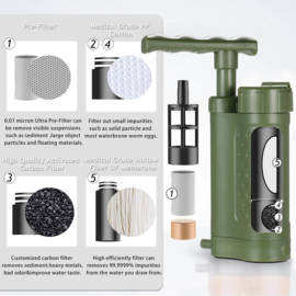 Waterwell Drietraps Waterfilter 0,01 Micron