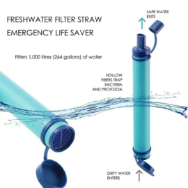 Pure Straw Waterfilter 0.01 Micron