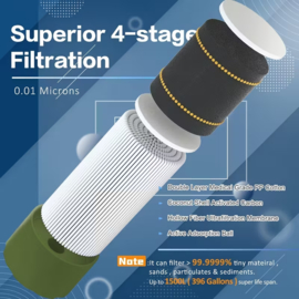 Filterwell Waterfilter 0,1 Micron Straw Model