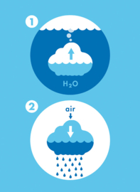 Pluï regenwolk Moluk