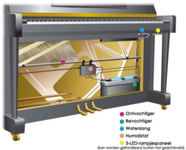 Piano Life Saver System voor piano