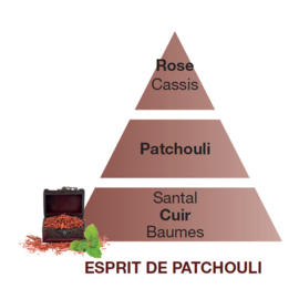 Esprit de Patchouli - Mystery Patchouli 500ml