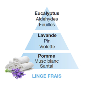 Linge Frais - Fresh Linen 500ml