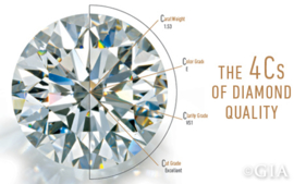 Diamant eigenschappen