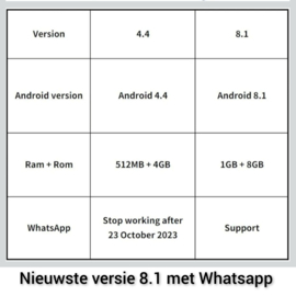 Angeltrack 15+ met Whatsapp (vanaf 8 jaar)